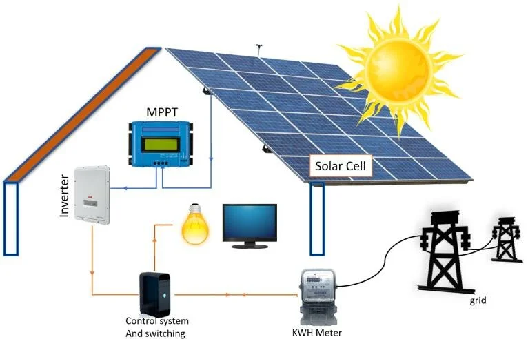 On Grid Solar System